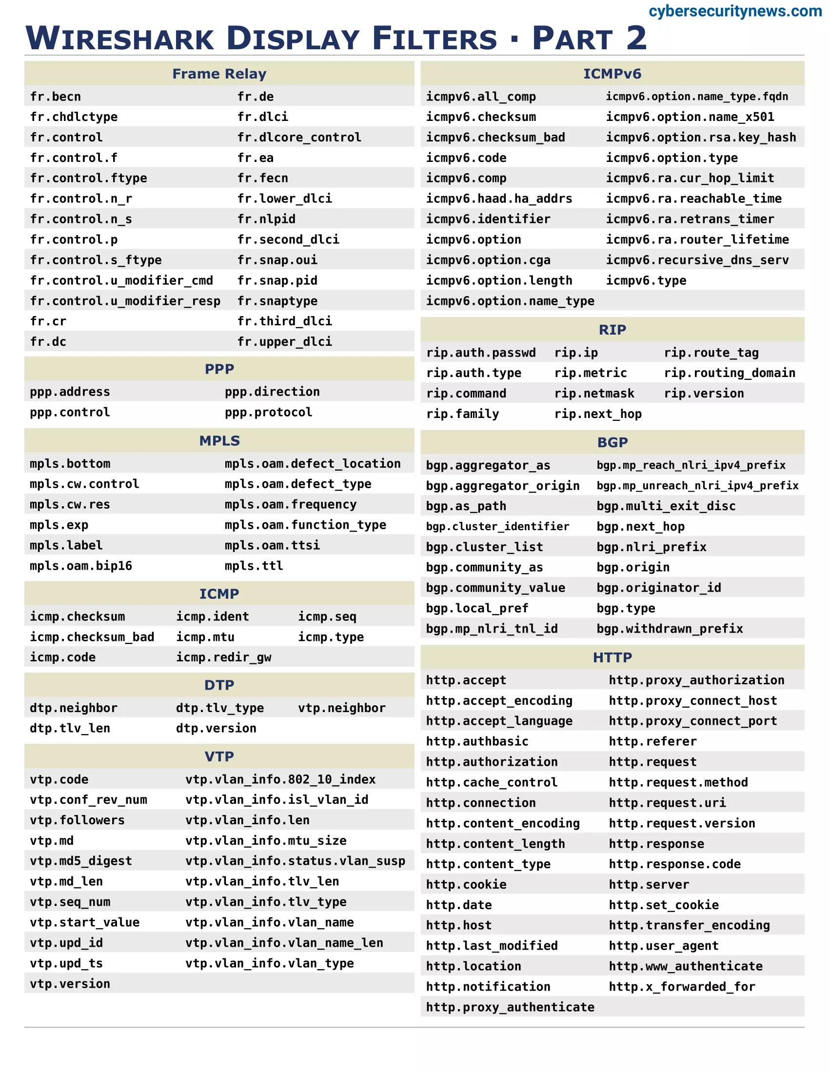 Wireshark